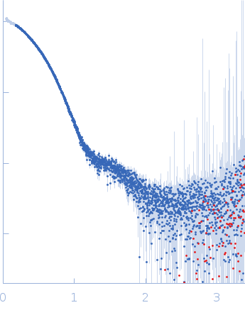 Aromatic-L-amino-acid decarboxylase (M17V) experimental SAS data