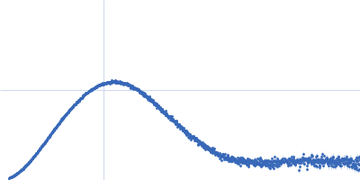 Aromatic-L-amino-acid decarboxylase (M17V) Kratky plot