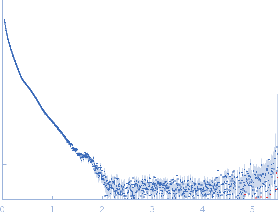 Zinc finger and BTB domain-containing protein 8A.1-A experimental SAS data