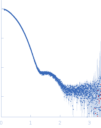 Aromatic-L-amino-acid decarboxylase (M17V) experimental SAS data