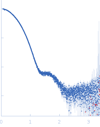 Aromatic-L-amino-acid decarboxylase (M17V) experimental SAS data