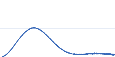 Aromatic-L-amino-acid decarboxylase (M17V) Kratky plot