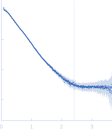 Tyrosine-protein kinase BTK experimental SAS data