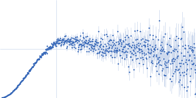 Myelin protein P0 Kratky plot