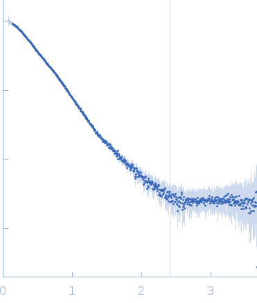 Tyrosine-protein kinase BTK (A384P, S386P, T387P, A388P, L390F) experimental SAS data