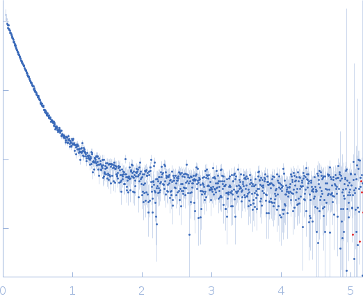 Kinesin heavy chain (A515T) experimental SAS data