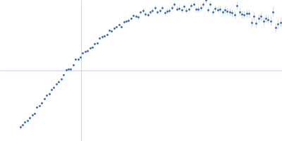 Kinesin heavy chain (A515T) Kratky plot