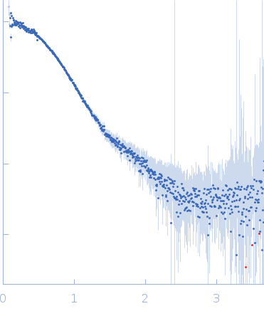 Tyrosine-protein kinase BTK (SH3-SH2-kinase domains) experimental SAS data