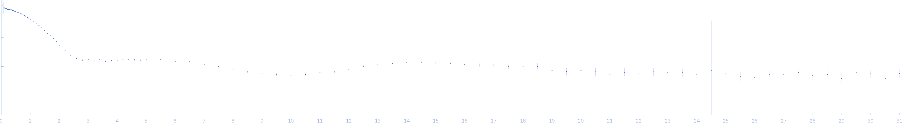 Ssr1698 protein (H79A:R90A) experimental SAS data