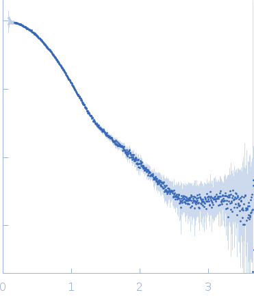 Tyrosine-protein kinase BTK (SH3-SH2-kinase domain A384P, S386P, T387P, A388P, L390F) experimental SAS data