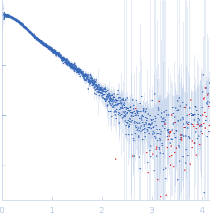 Precursor microRNA 31 experimental SAS data