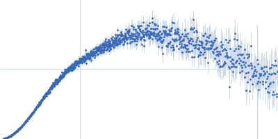 Precursor microRNA 31 Kratky plot