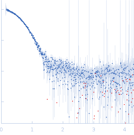 DUF4374 domain-containing protein experimental SAS data