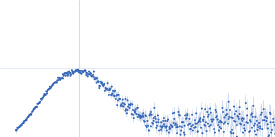 DUF4374 domain-containing protein Kratky plot