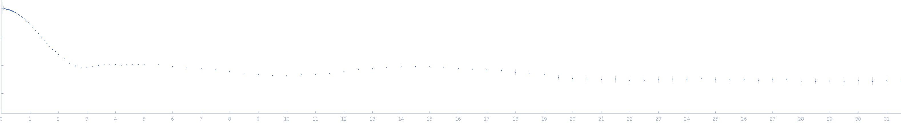 Ssr1698 protein experimental SAS data