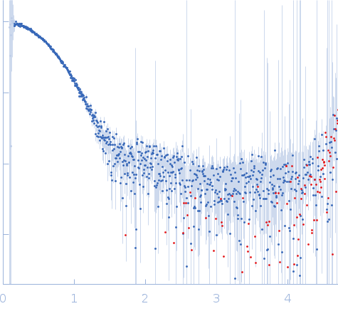 DUF4374 domain-containing protein experimental SAS data