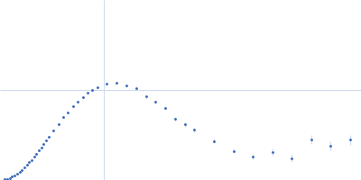 Ssr1698 protein Kratky plot