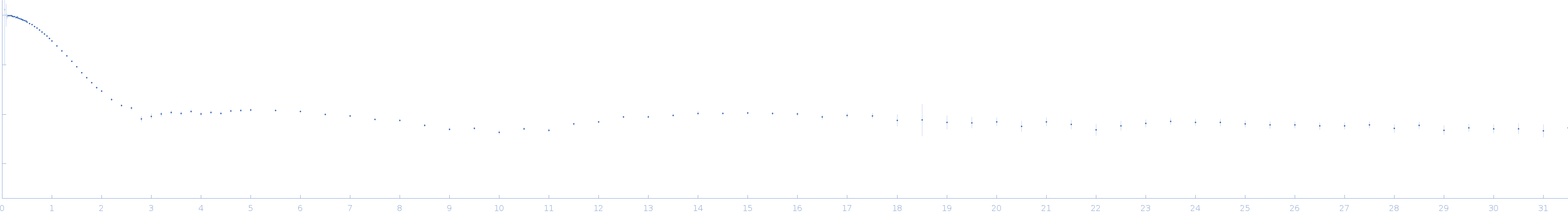 Ssr1698 protein experimental SAS data