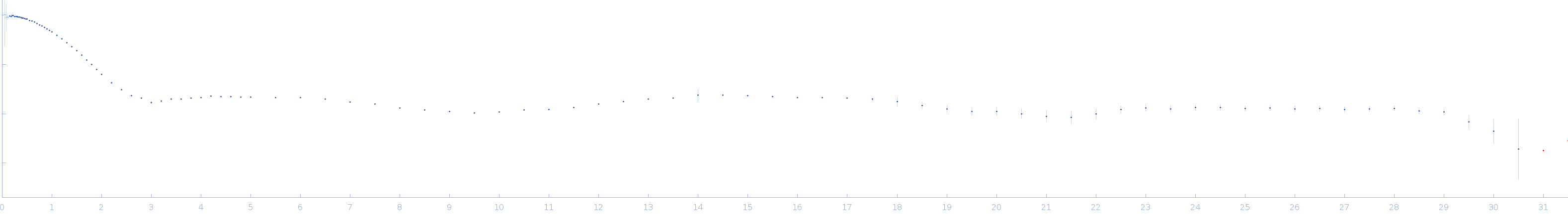 Ssr1698 protein experimental SAS data