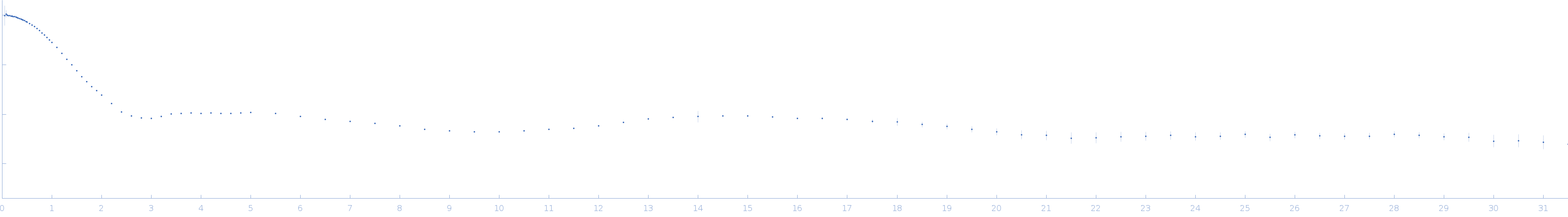 Ssr1698 protein experimental SAS data