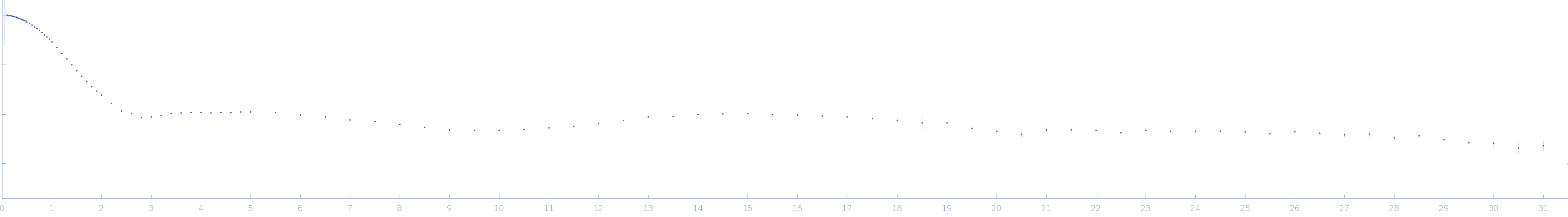 Ssr1698 protein experimental SAS data