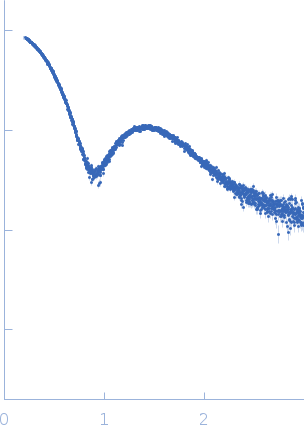 Polysorbate 20 (PS20) with no or low amount of the fatty acid myristic acid (MA) (< 100 µg/ml) experimental SAS data