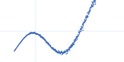 Polysorbate 20 (PS20) with no or low amount of the fatty acid myristic acid (MA) (< 100 µg/ml) Kratky plot