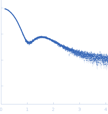 Polydisperse core-shell ellipsoidal micelles of POE sorbitan monolaurate fraction (F2) with no or low amount of the fatty acid myristic acid (MA) (< 100 µg/ml) experimental SAS data