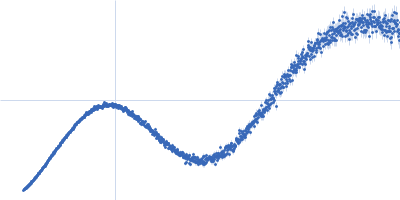 Polydisperse core-shell ellipsoidal micelles of POE sorbitan monolaurate fraction (F2) with no or low amount of the fatty acid myristic acid (MA) (< 100 µg/ml) Kratky plot