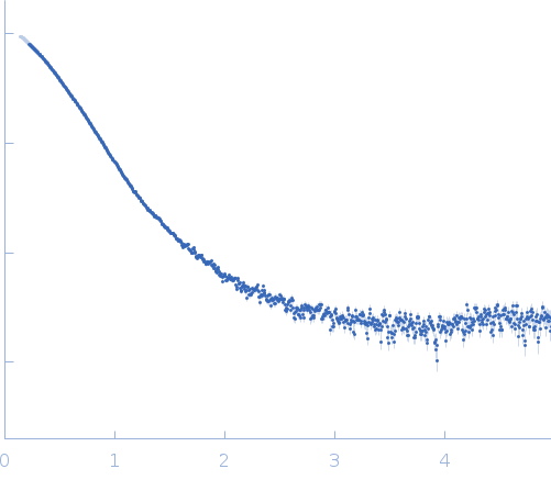 At3g55760 experimental SAS data