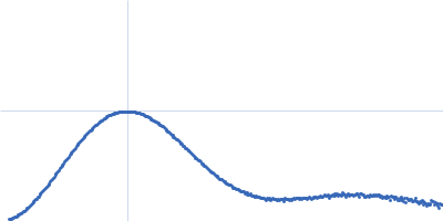 Putative peptide biosynthesis protein YydG Kratky plot