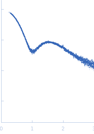 Polydisperse core-shell ellipsoidal micelles of POE sorbitan monolaurate fraction (F2) with high amount of the fatty acid myristic acid (MA) (> 500 µg/ml) experimental SAS data