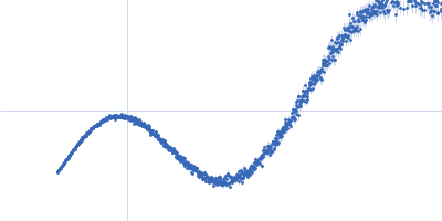 Polydisperse core-shell ellipsoidal micelles of POE sorbitan monolaurate fraction (F2) with high amount of the fatty acid myristic acid (MA) (> 500 µg/ml) Kratky plot