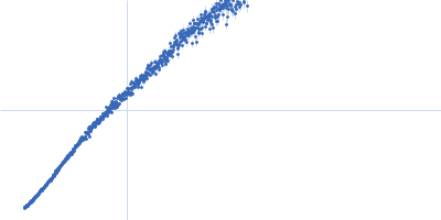 Ac-(POG)4-QG-(POG)5-NH2 Kratky plot