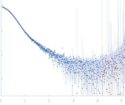 Inactive purple acid phosphatase-like protein experimental SAS data