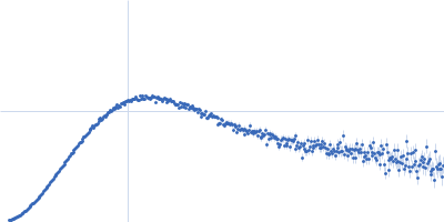 Inactive purple acid phosphatase-like protein Kratky plot