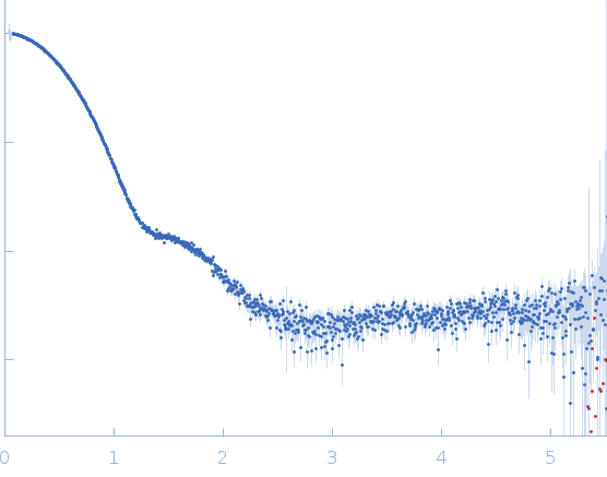 Putative peptide biosynthesis protein YydG experimental SAS data