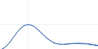 Putative peptide biosynthesis protein YydG Kratky plot