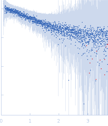 Ac-(POG)4-QG-(POG)5-NH2 experimental SAS data