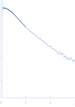 Frameshifting pseudoknot from SARS CoV2, wild type experimental SAS data