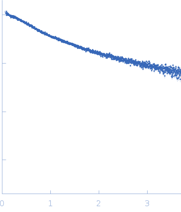 Ac-(POG)5-EOGQGLRG-(POG)3-NH2 experimental SAS data