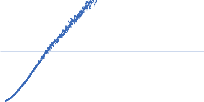 Ac-(POG)5-EOGQGLRG-(POG)3-NH2 Kratky plot