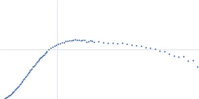 Variant: non frameshifting pseudoknot from SARS CoV2 genome Kratky plot