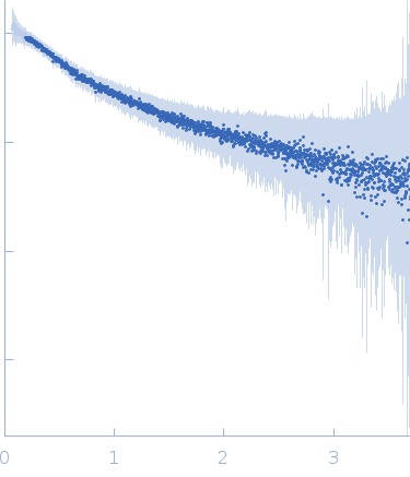 Ac-(POG)5-EPGQGLRG-(POG)5-NH2 experimental SAS data