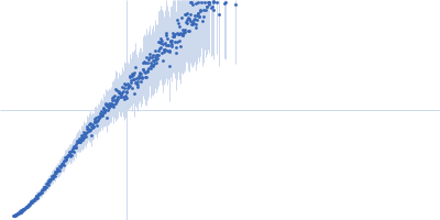 Ac-(POG)5-EPGQGLRG-(POG)5-NH2 Kratky plot