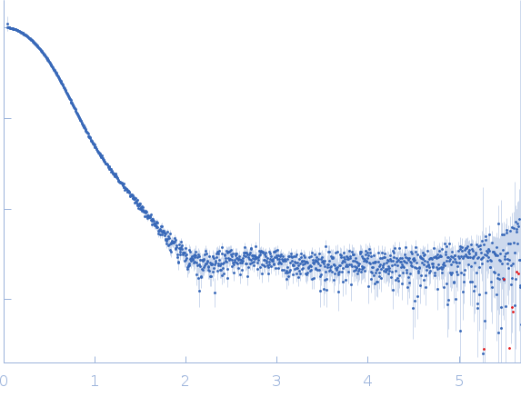 phosphoserine phosphatase small angle scattering data