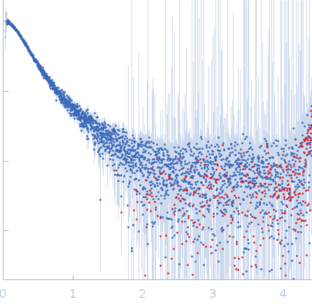 Regulator of telomere elongation helicase 1 (Isoform 6, 756-1300) small angle scattering data