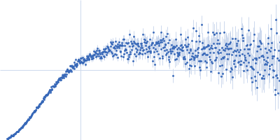 Regulator of telomere elongation helicase 1 (Isoform 6, 756-1300) Kratky plot