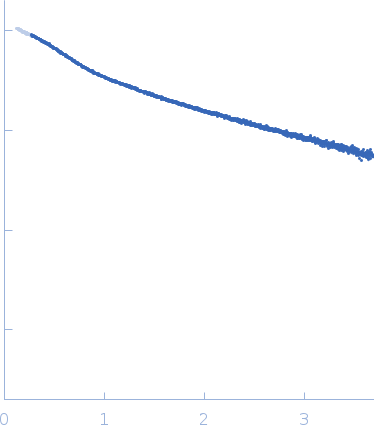 Ac-(POG)10-NH2 experimental SAS data