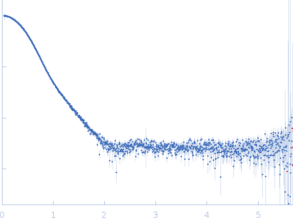 Phosphoserine phosphatase (G31R, G152E) small angle scattering data